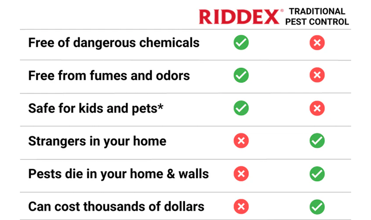 Riddex